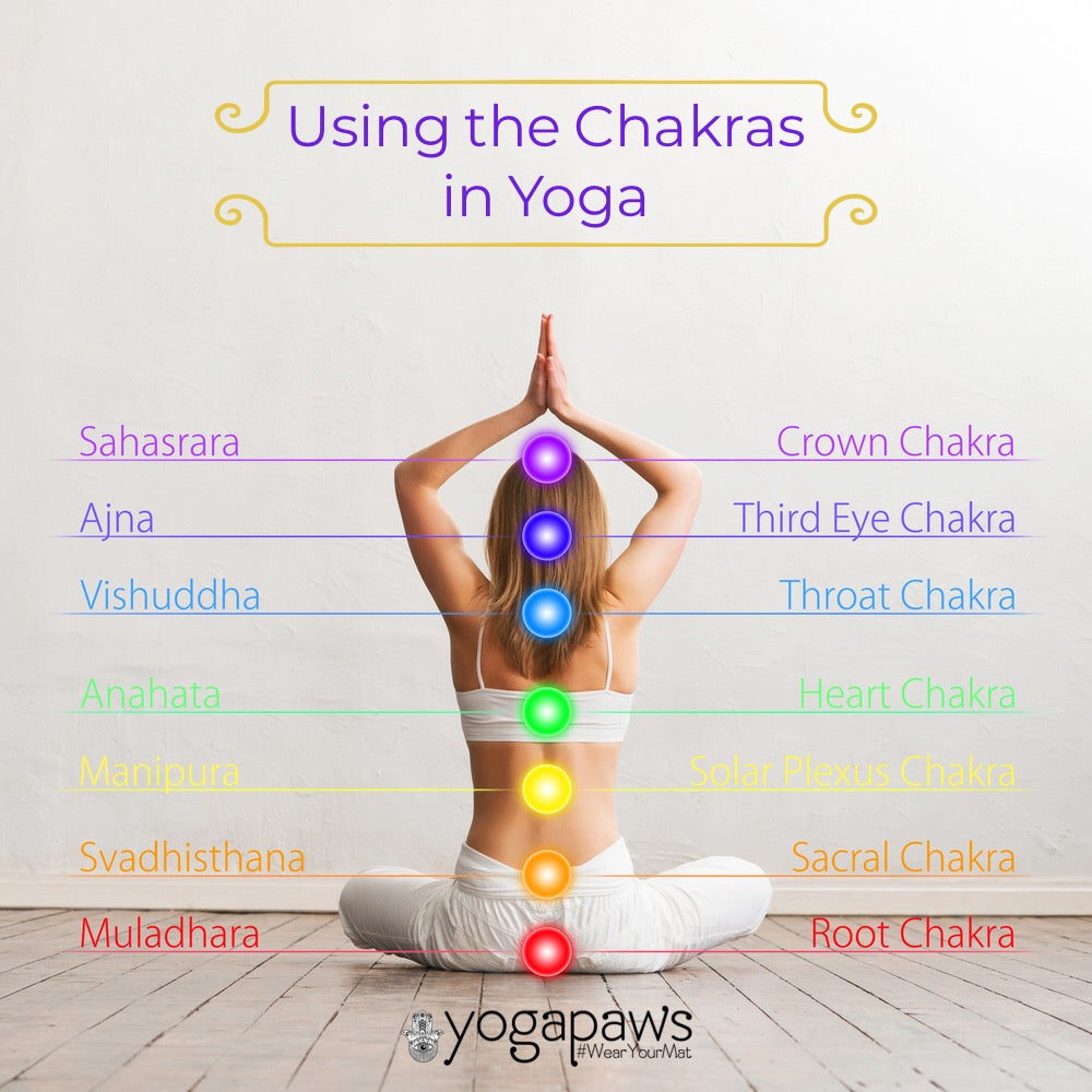 BLOG - The Yoga Chakras: What are chakras and how does this work? - Yogashop